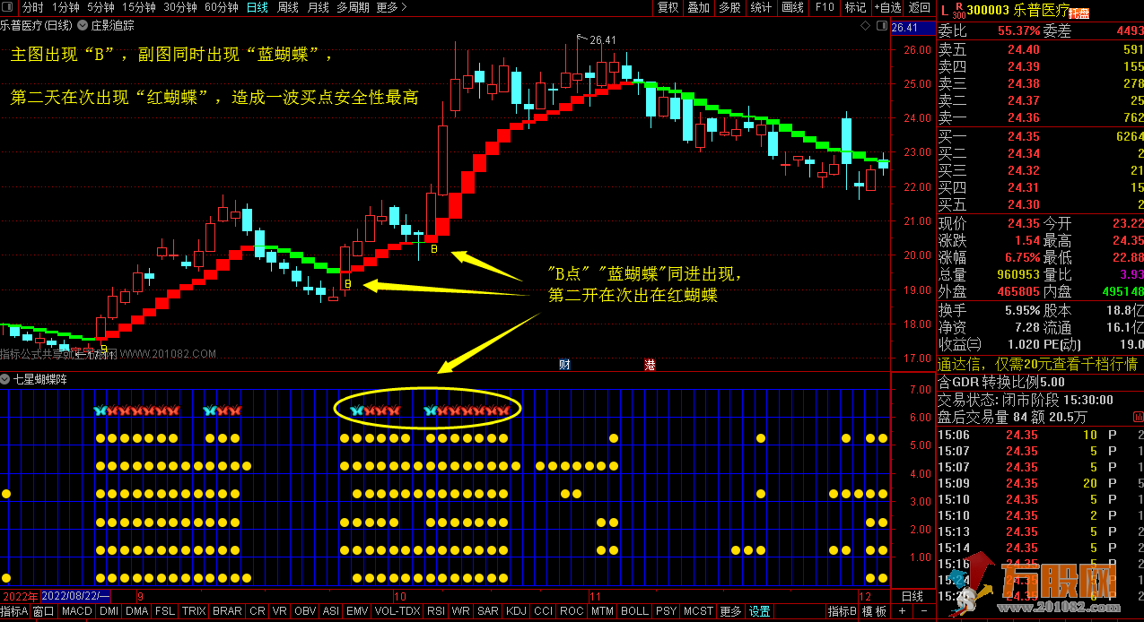 最佳组合买点指标 (庄影追踪主图+七星蝴蝶阵副图) 