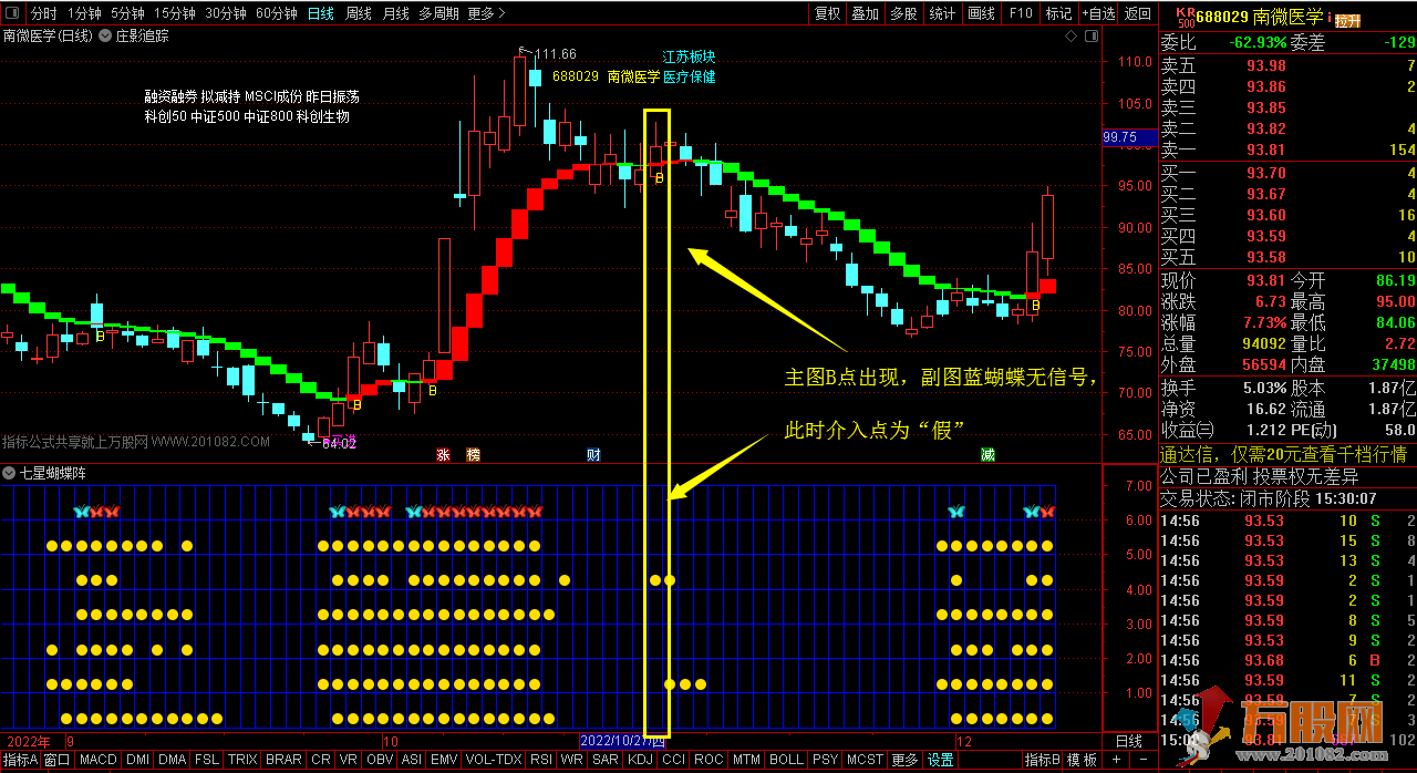 最佳组合买点指标 (庄影追踪主图+七星蝴蝶阵副图) 