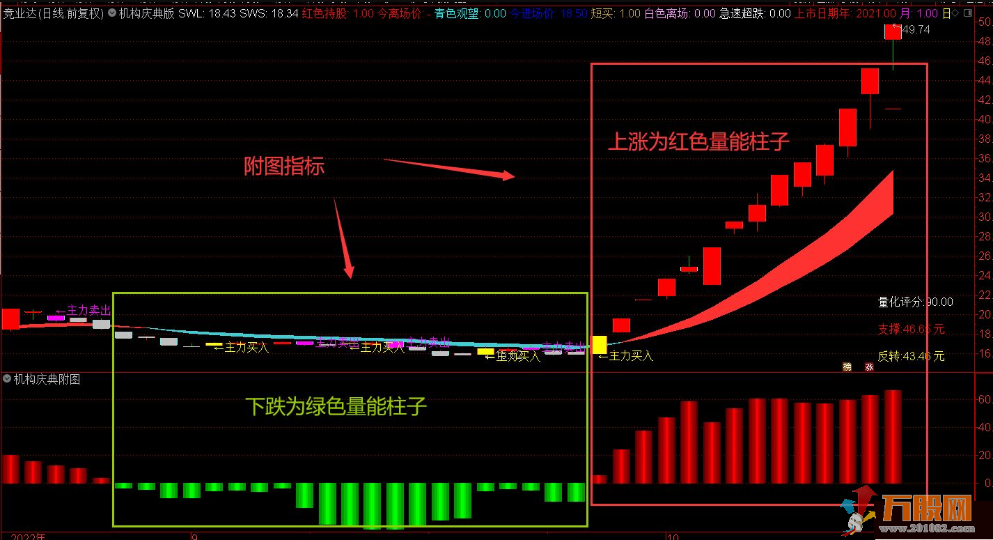 机构庆典版 通达信主副图选股指标 三合一源码分享 附图