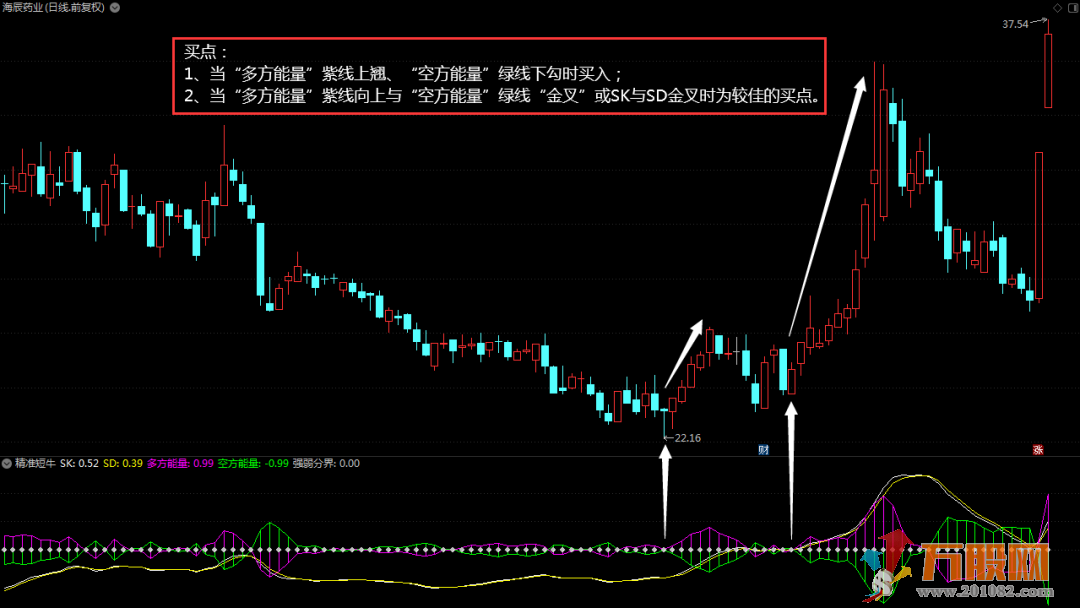 【精准短牛】可以稳定复利的模式，非常适合小白操作