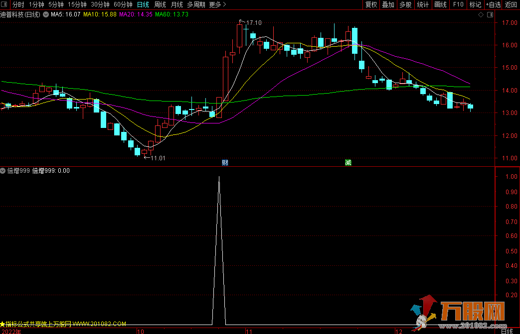 【倍增】副图/选股 一钻实盘验证，长久的稳定获利 