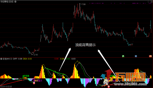 “MACD彩色加强版”副图指标+实战案例