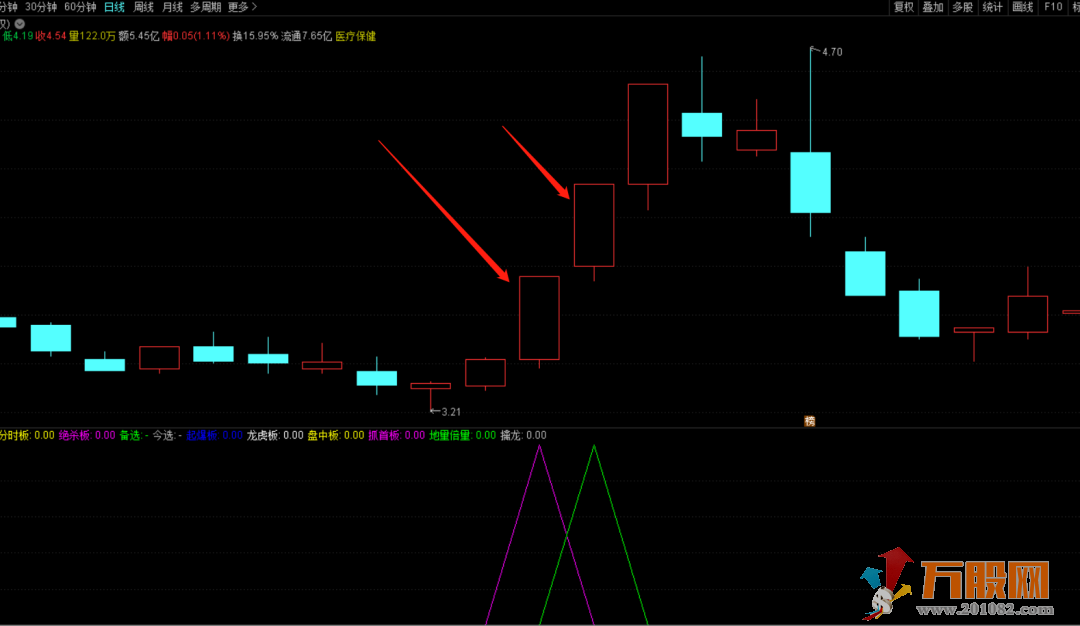 【精品打板】通达信幅图/排序/选股指标 源码