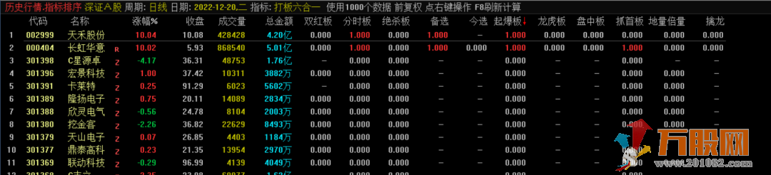 【精品打板】通达信幅图/排序/选股指标 源码