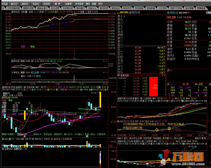 【倍量龙妖首板】蓄势打板，热点/异动预判副图/选股指标