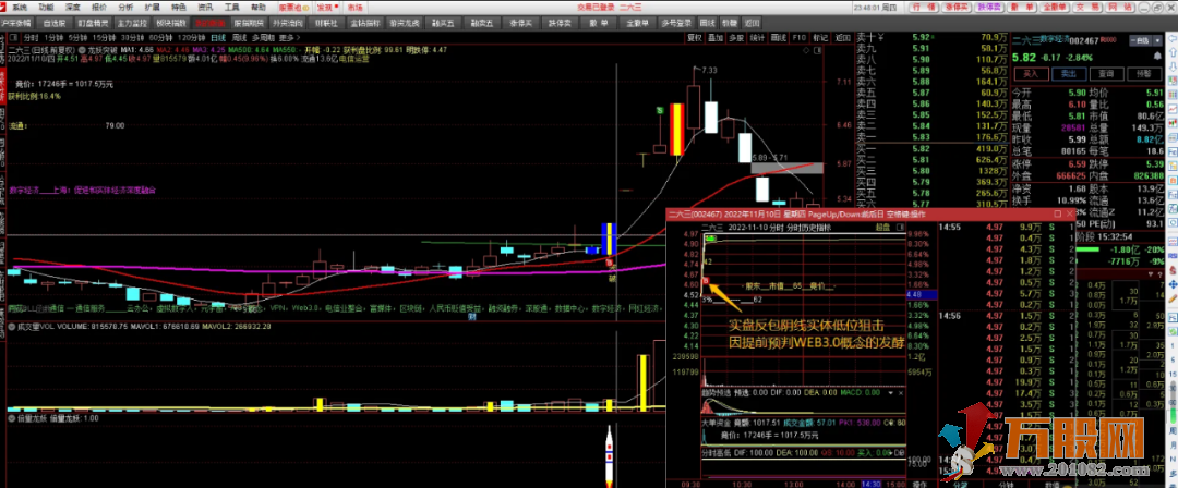 【倍量龙妖首板】蓄势打板，热点/异动预判副图/选股指标