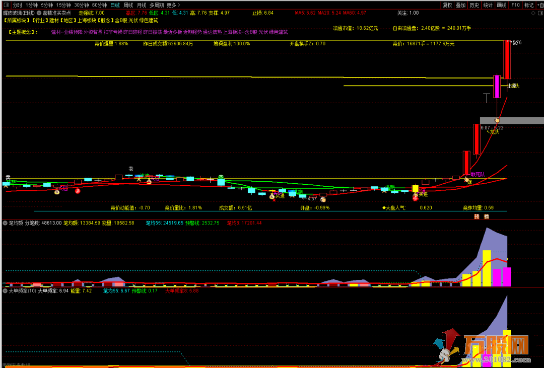 泓熙资金套件 跟踪牛股资金 洞悉涨跌先机（笔均额 大单频率X）