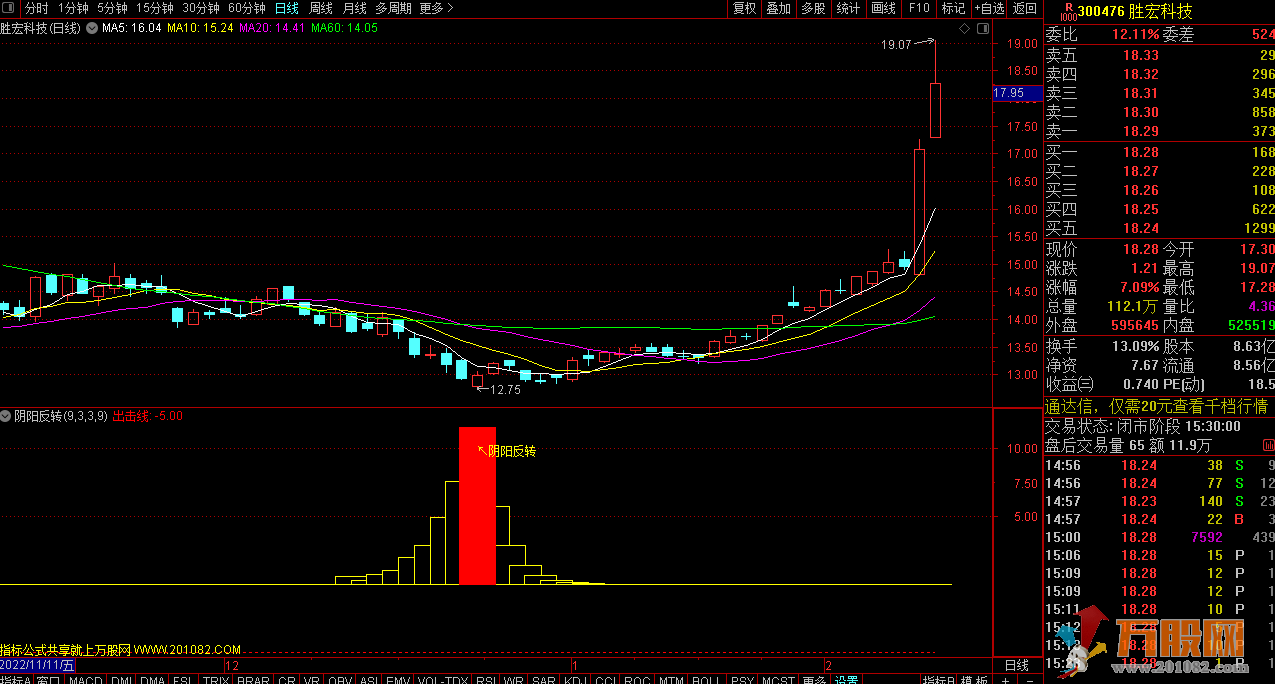 阴阳反转副图/选股 化繁为简 适合波段和中线操作
