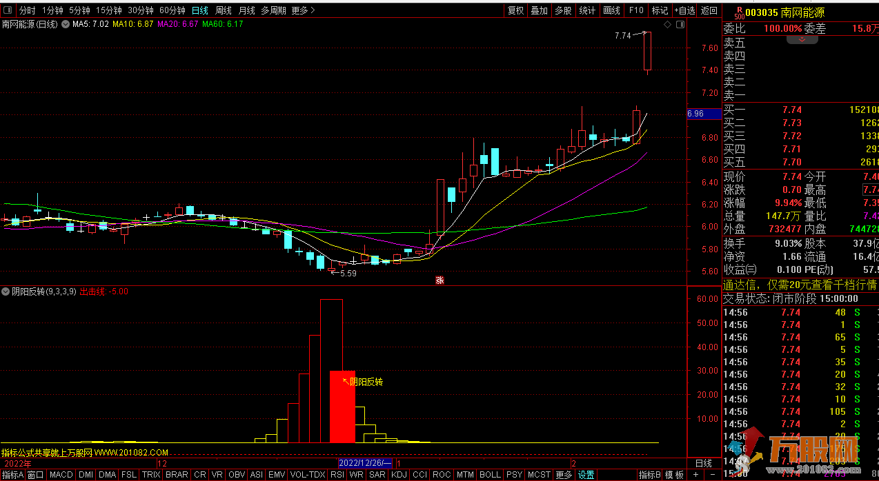 阴阳反转副图/选股 化繁为简 适合波段和中线操作