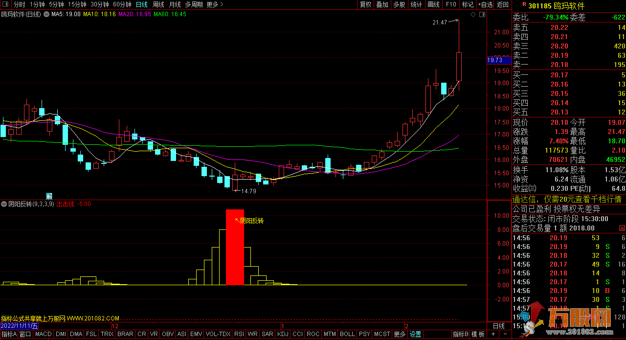 阴阳反转副图/选股 化繁为简 适合波段和中线操作