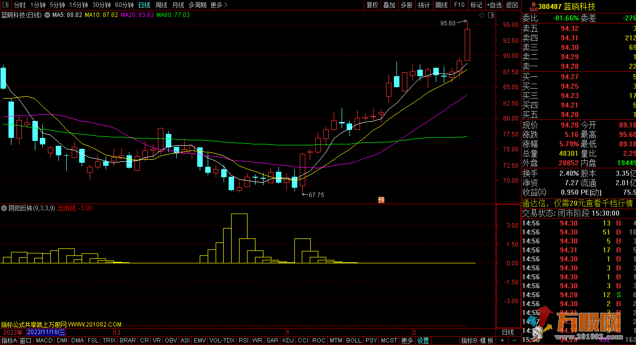 阴阳反转副图/选股 化繁为简 适合波段和中线操作