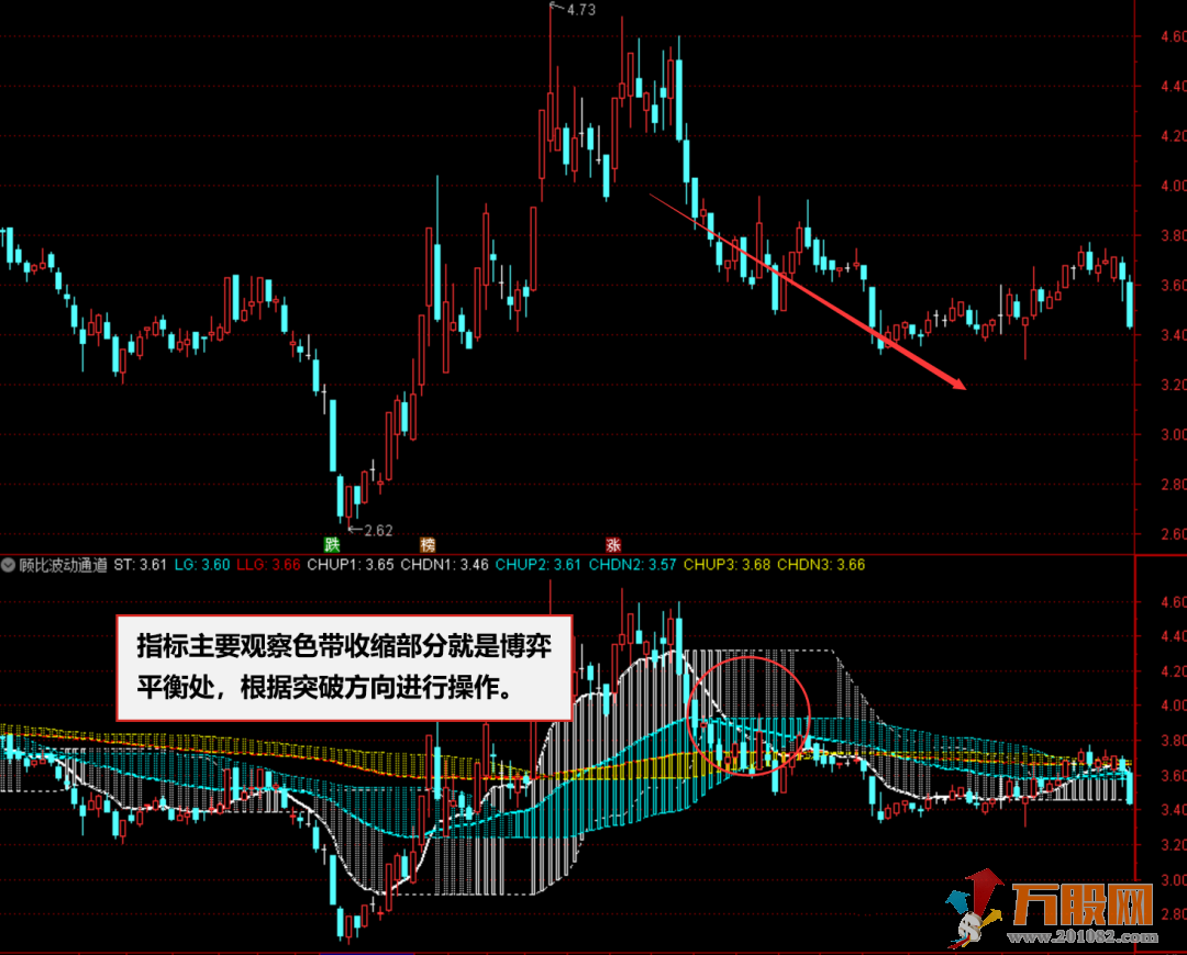 通达信顾比波动通道指标公式 详解