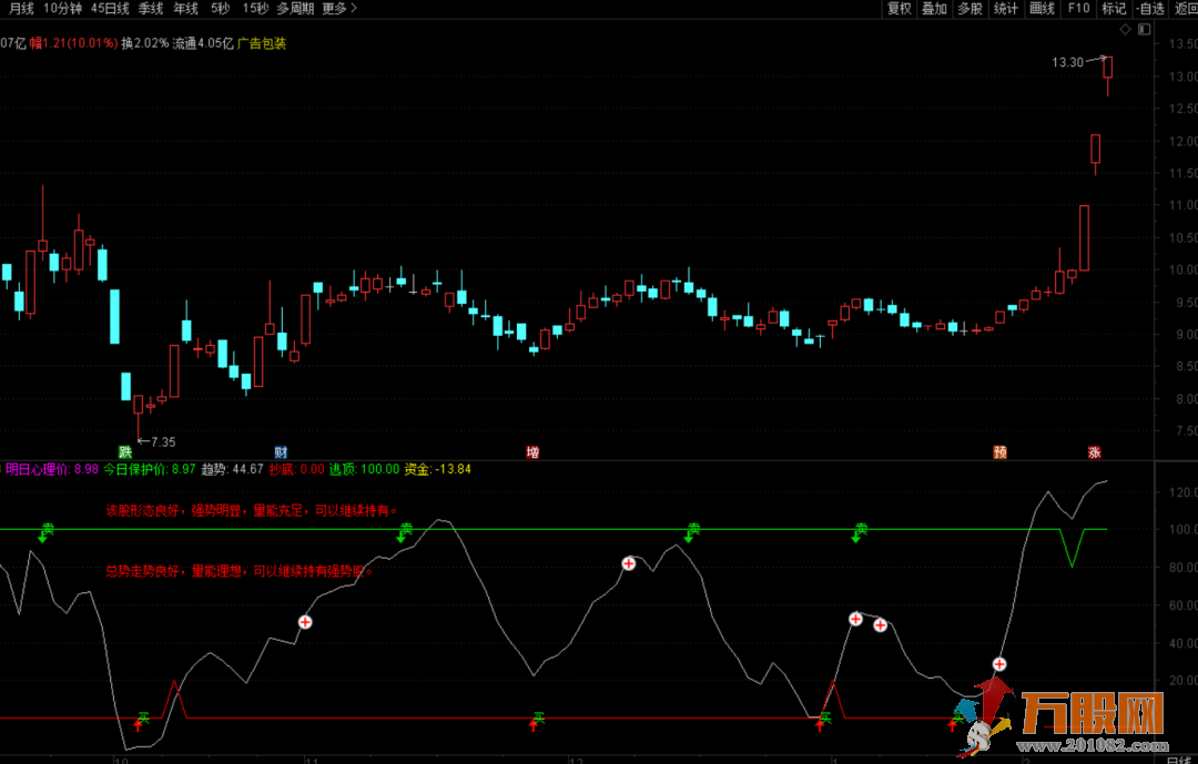 盘中解盘预测副图/选股指标  无加密