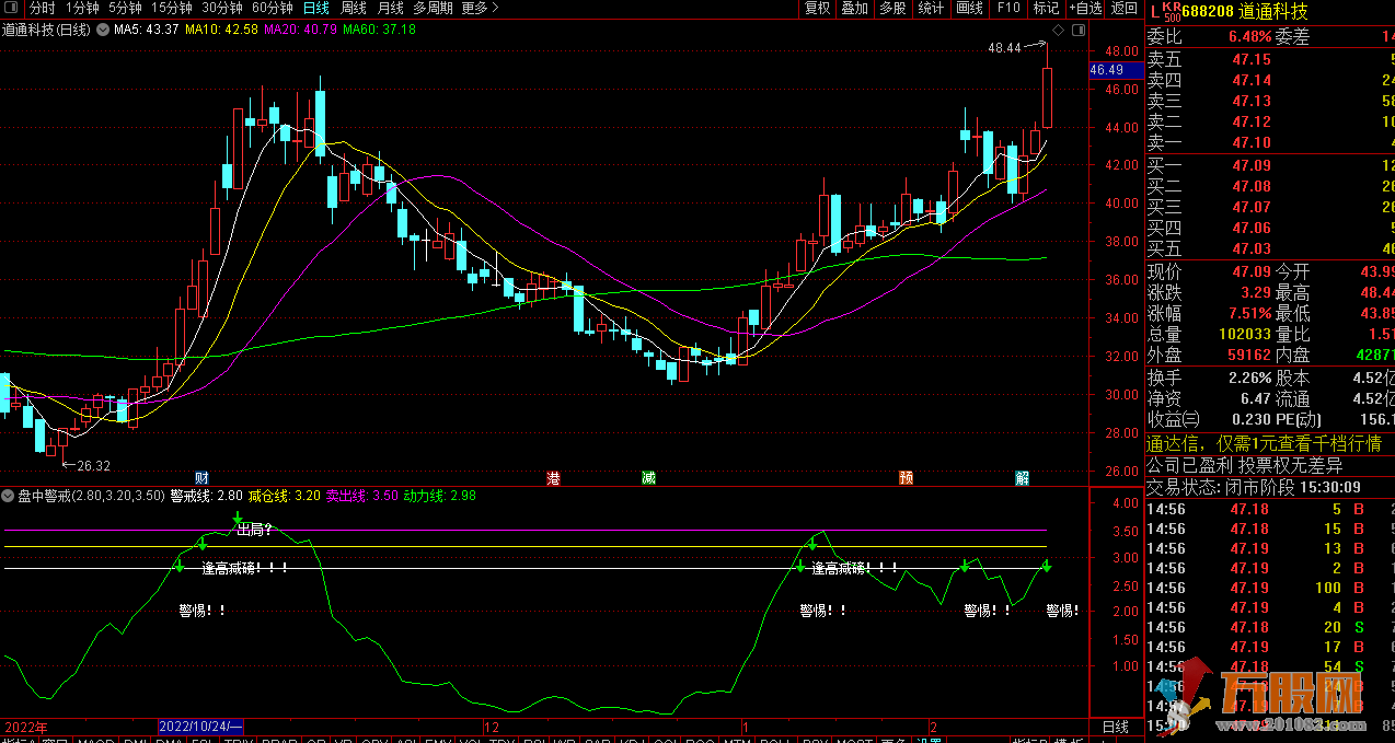 【盘中警戒】提前卖出盈利的操作手法副图指标