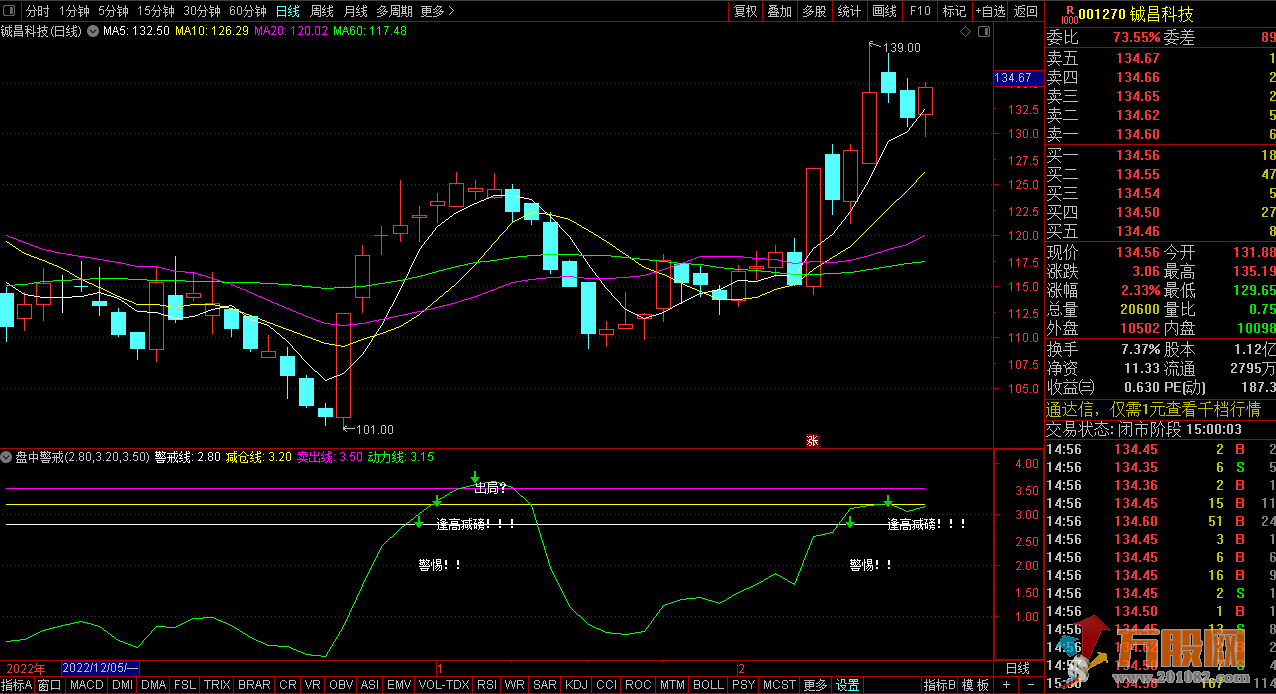 【盘中警戒】提前卖出盈利的操作手法副图指标
