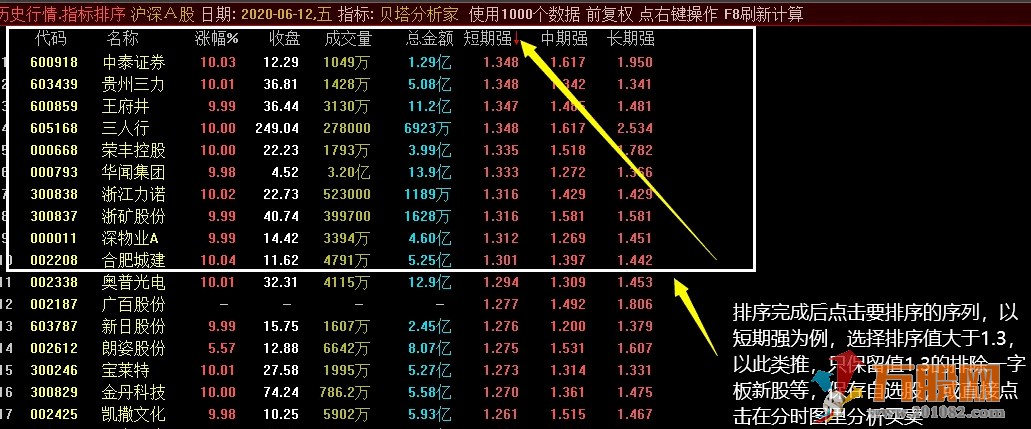 〖打板专家+分时助手套装+贝塔分析家〗套装指标 公式操作说明