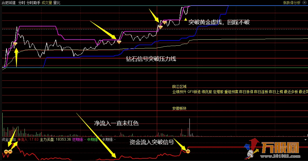 〖打板专家+分时助手套装+贝塔分析家〗套装指标 公式操作说明