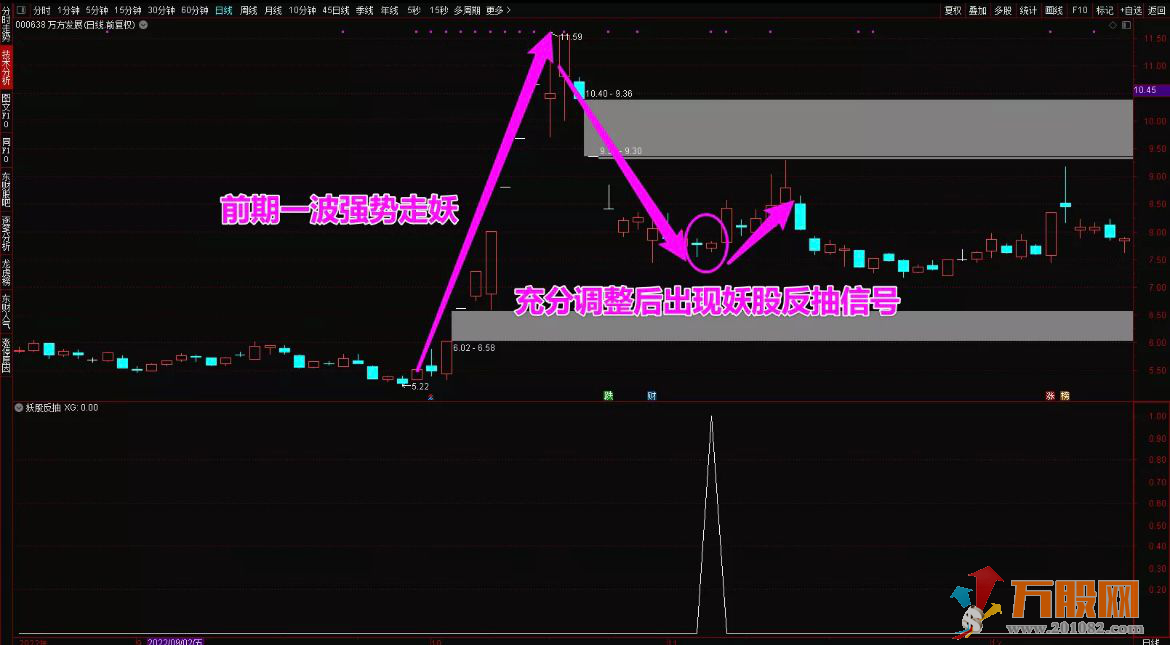 【妖股反抽】低风险企稳反抽信号，精准捕捉妖股反抽点