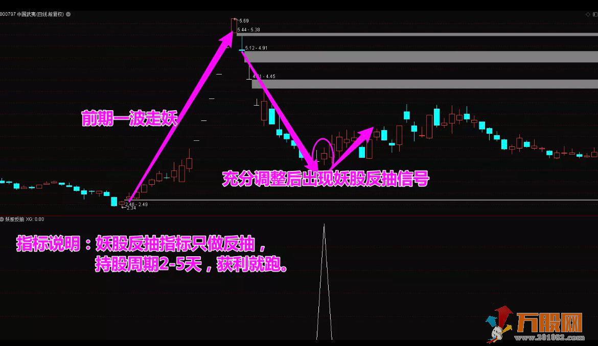 【妖股反抽】低风险企稳反抽信号，精准捕捉妖股反抽点
