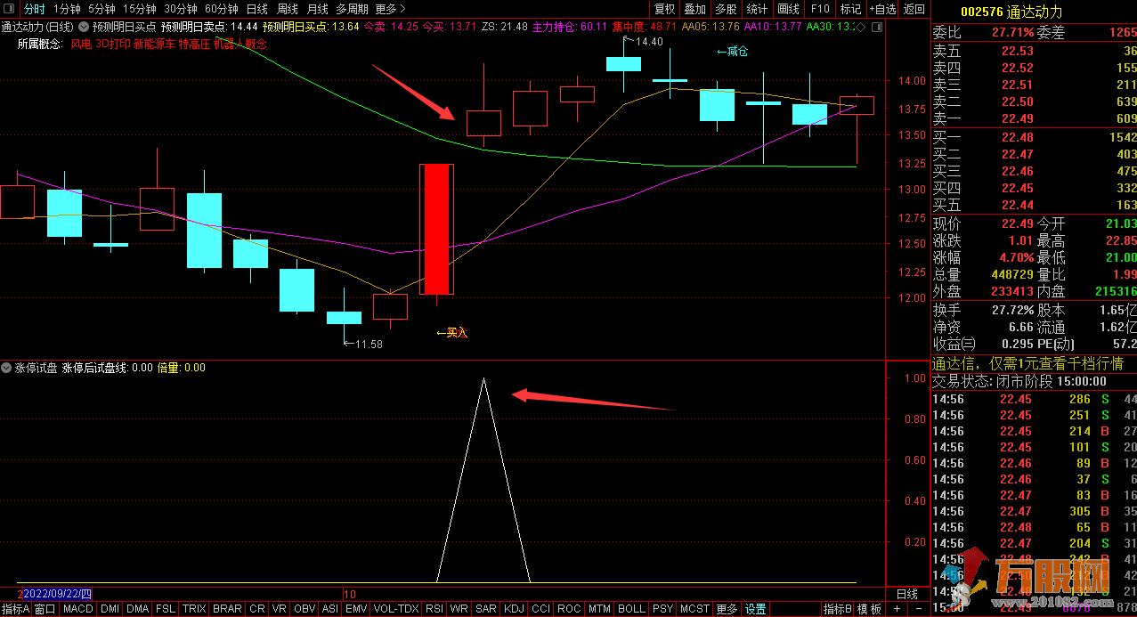 涨停试盘通达信副图/选股指标 源码