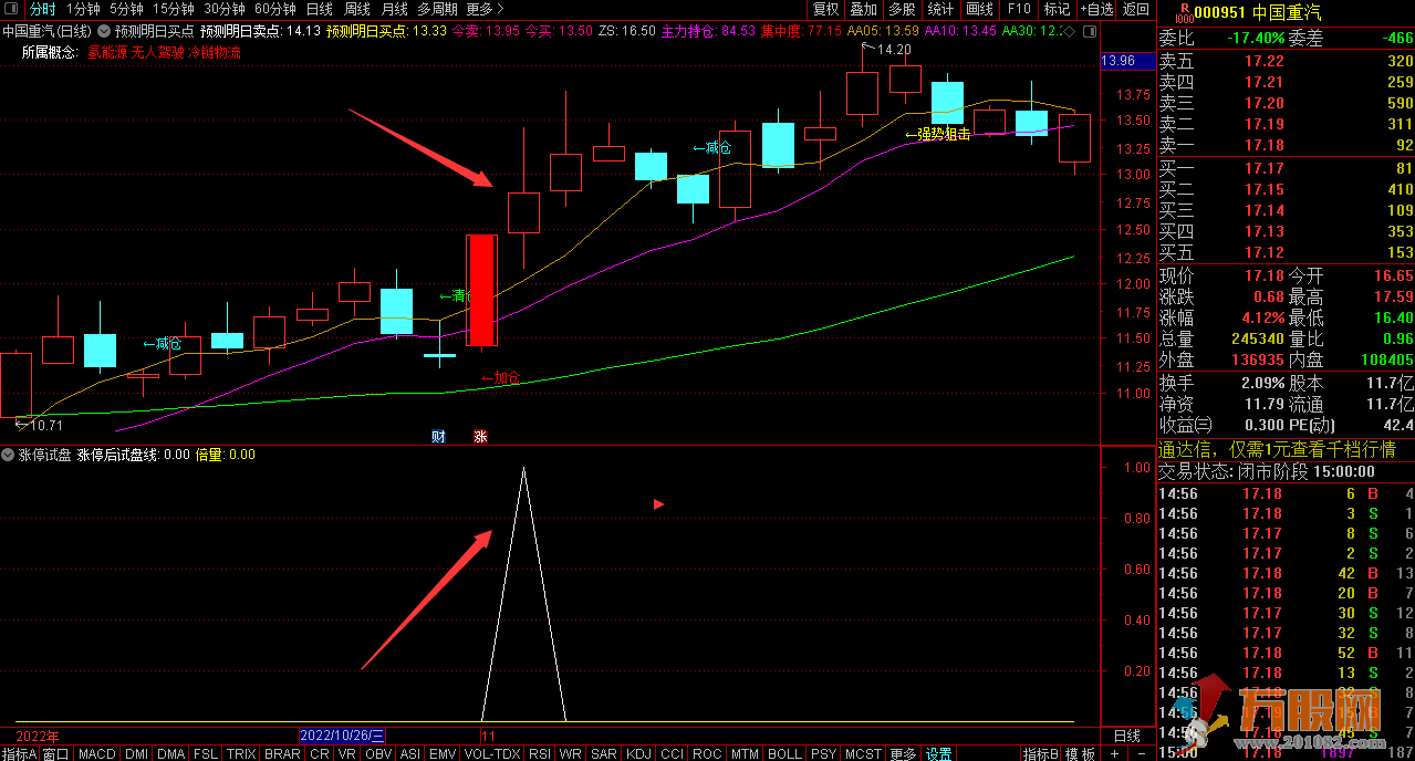 涨停试盘通达信副图/选股指标 源码