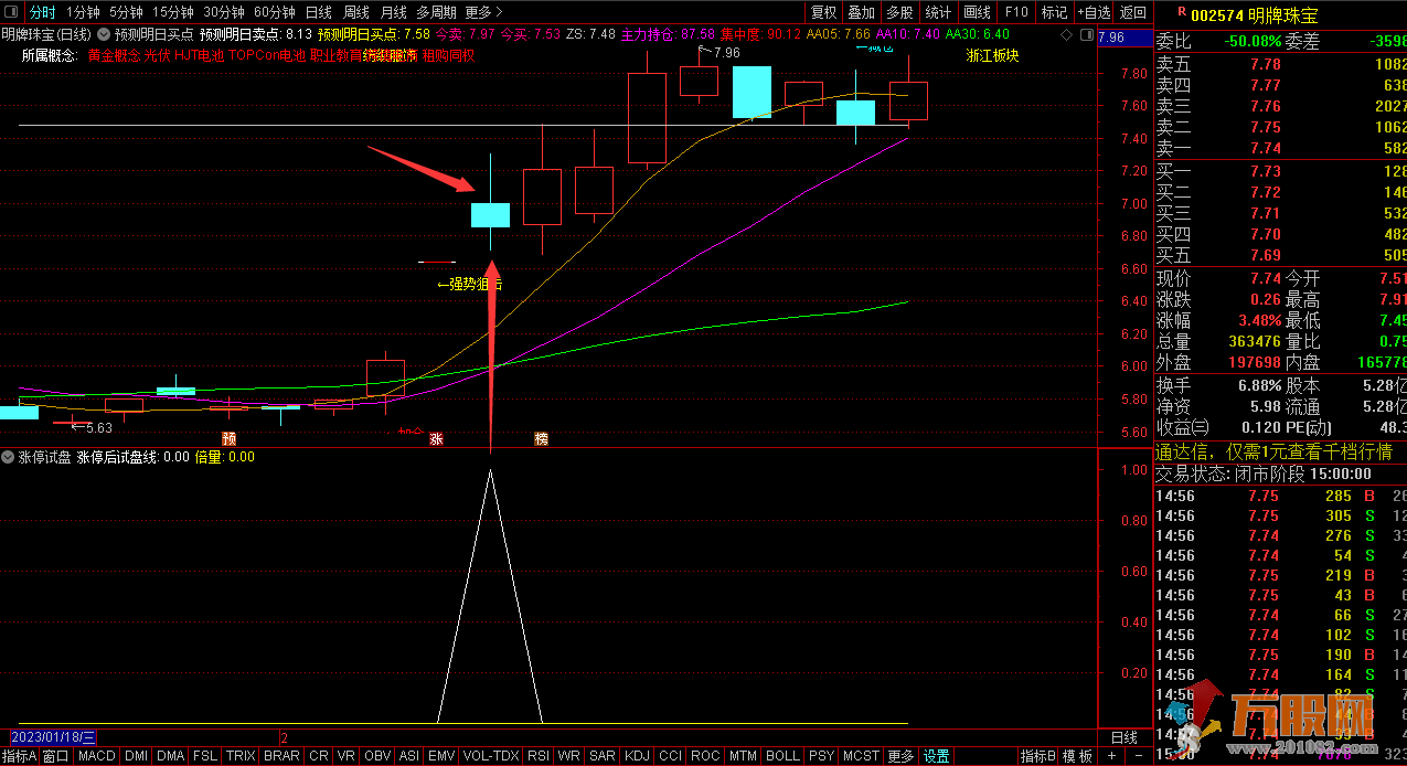 涨停试盘通达信副图/选股指标 源码