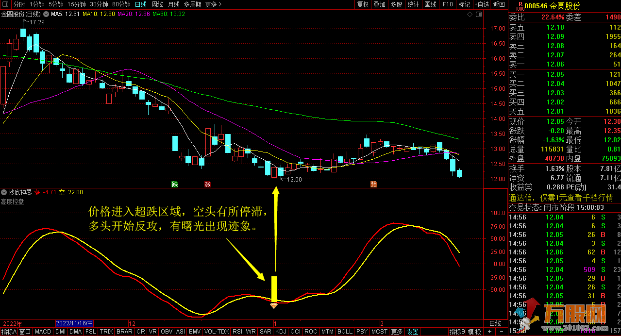 【抄底神器】波段搏杀利器 通达信副图指标公式