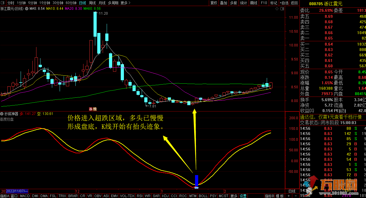 【抄底神器】波段搏杀利器 通达信副图指标公式
