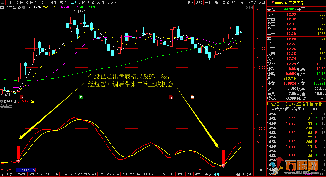 【抄底神器】波段搏杀利器 通达信副图指标公式