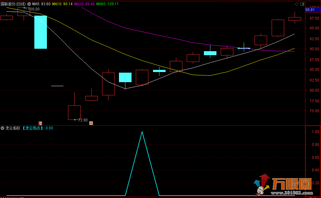 【凌云低吸】通达信副图选股指标 89.2%胜率 手机电脑通用 分享评测