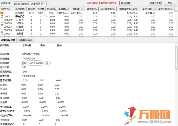 【凌云低吸】通达信副图选股指标 89.2%胜率 手机电脑通用 分享评测