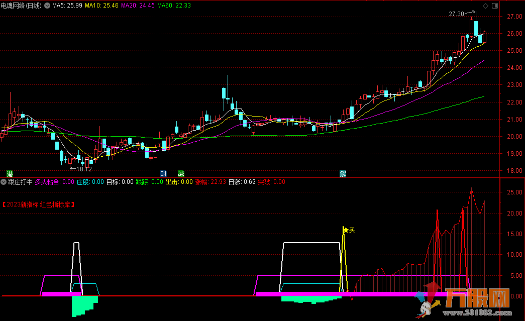 【跟庄打牛】2023红色指标库通达信新指标 快速跟庄吃肉!