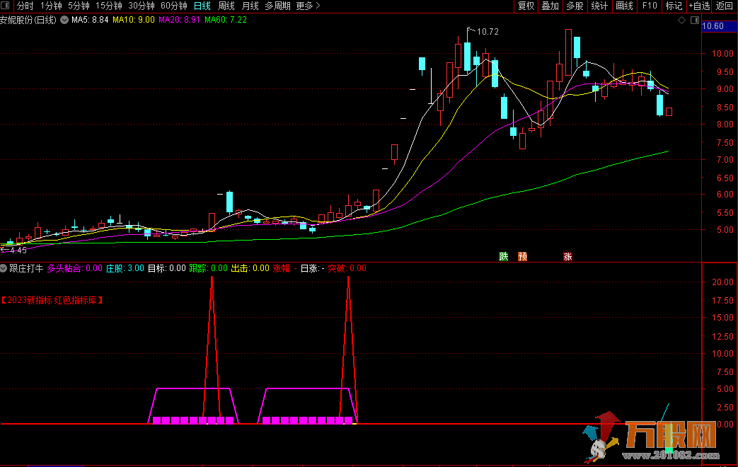 【跟庄打牛】2023红色指标库通达信新指标 快速跟庄吃肉!