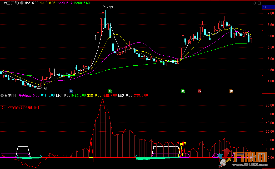 【跟庄打牛】2023红色指标库通达信新指标 快速跟庄吃肉!