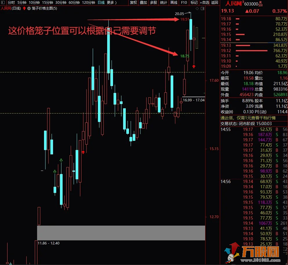 价格笼子主图和分时，适合最新注册制（通达信指标 主图/分时 源码无加密） ... ... ...