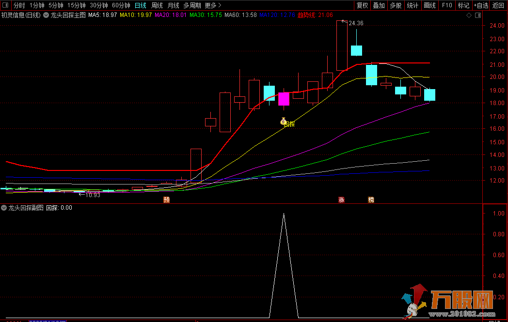 【龙头回探】通达信主副图套装指标 可盘中预警和尾盘选股