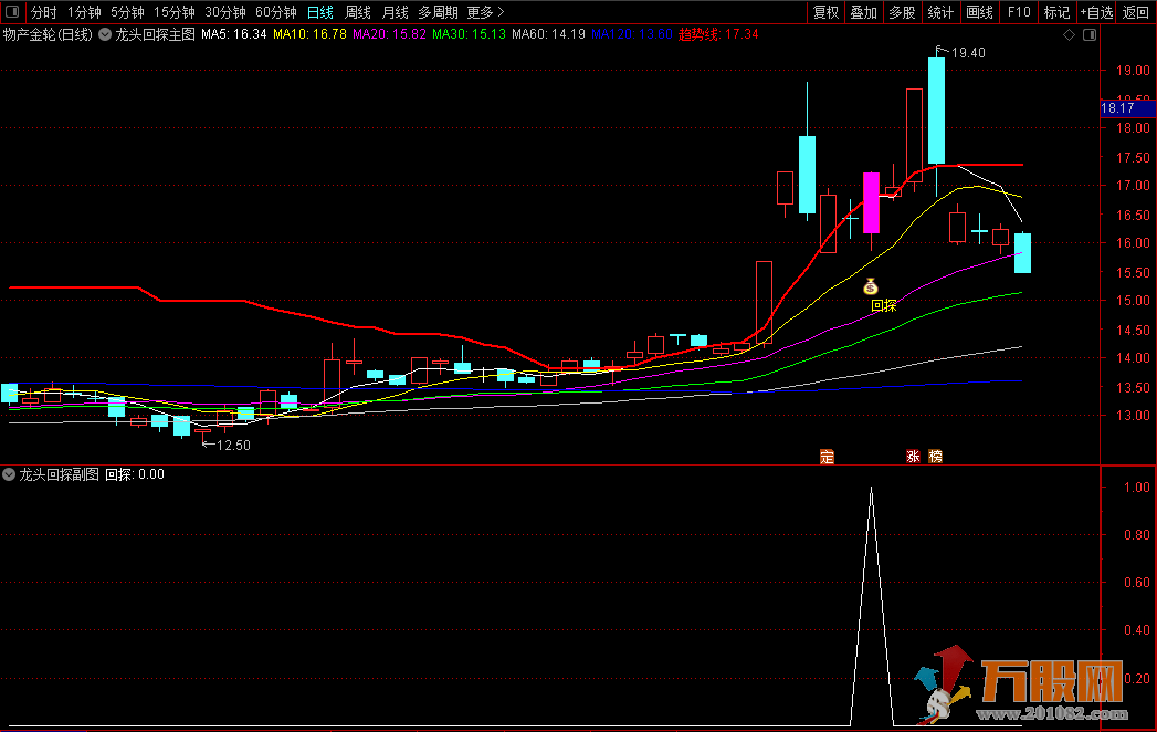 【龙头回探】通达信主副图套装指标 可盘中预警和尾盘选股