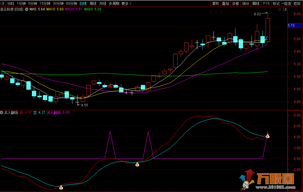 通达信买入翻倍副图/选股指标 不含未来函数
