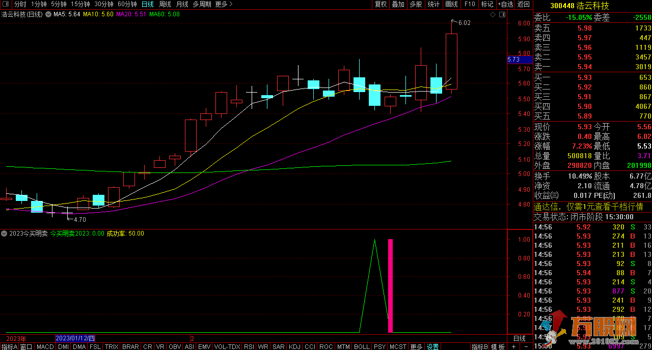 2023新版今买明卖指标无未来函数 自带胜率检测/排序