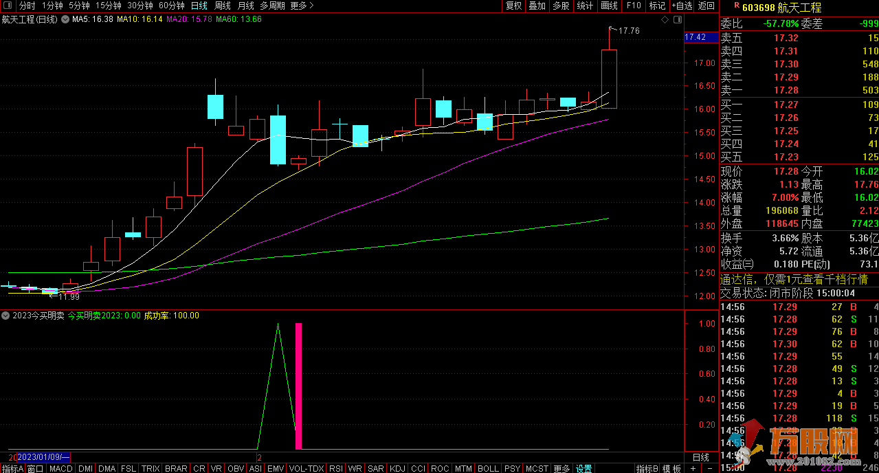 2023新版今买明卖指标无未来函数 自带胜率检测/排序
