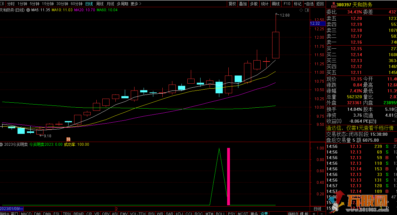 2023新版今买明卖指标无未来函数 自带胜率检测/排序