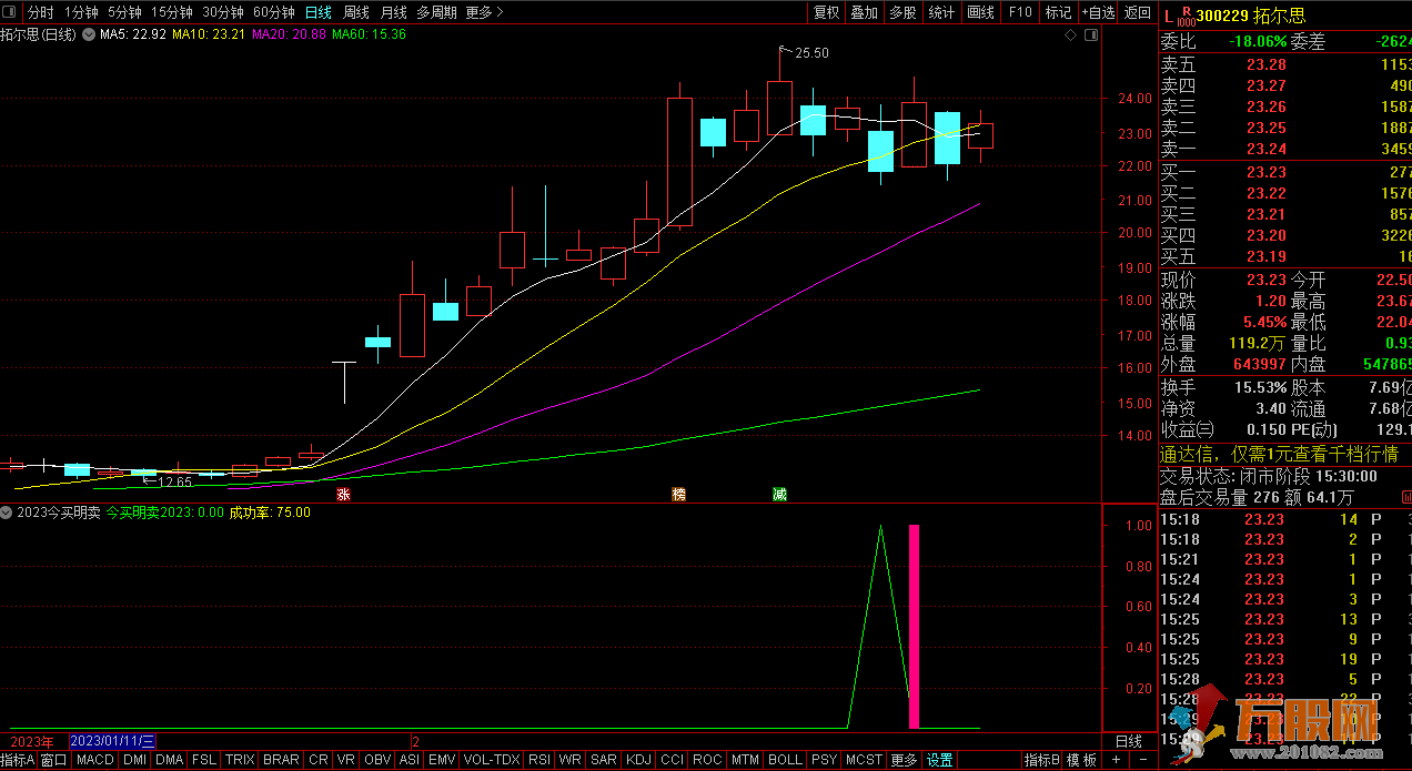2023新版今买明卖指标无未来函数 自带胜率检测/排序