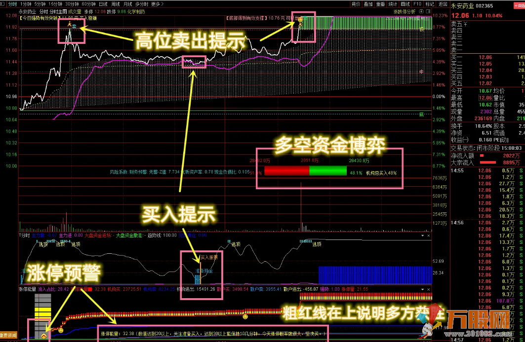 【分时三剑客升级版】高抛低吸绝佳助手 分时主图副图指标！