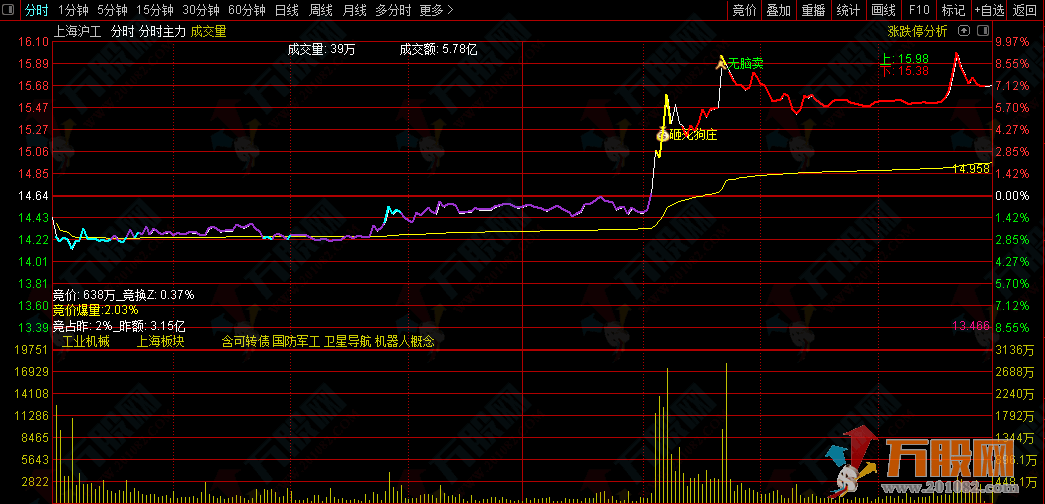 【分时主力】洞察主力意图 分时主图短线必备指标