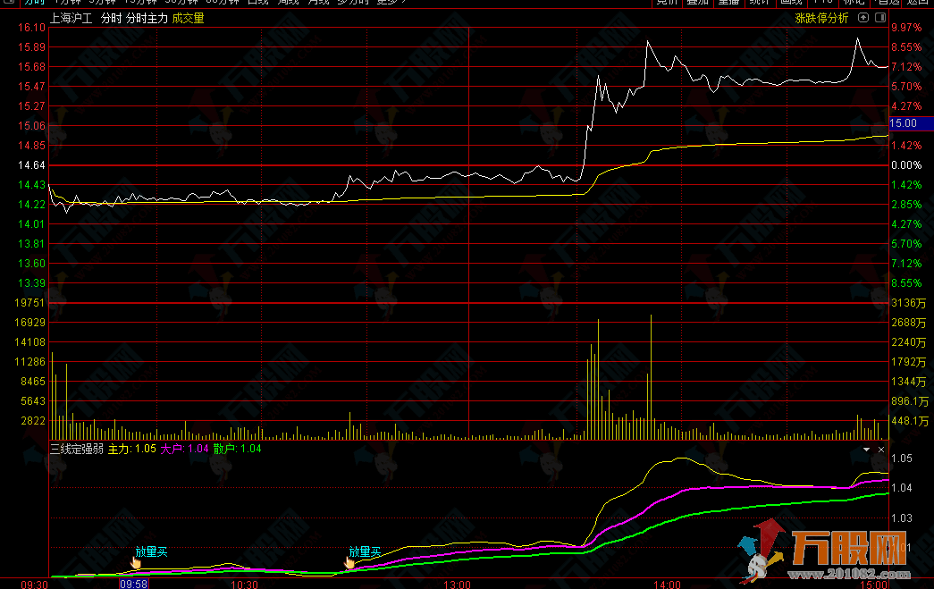 【三线定强弱】 分时VIP高抛低吸神器 精品分时副图指标