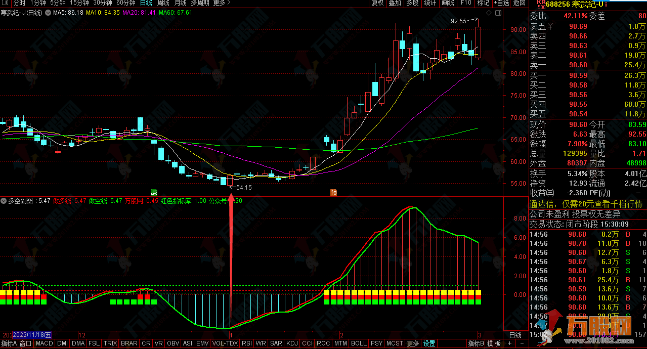 通达信精品量学多空副图 不含未来函数强势股判断指标  