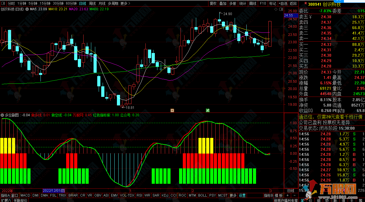 通达信精品量学多空副图 不含未来函数强势股判断指标  