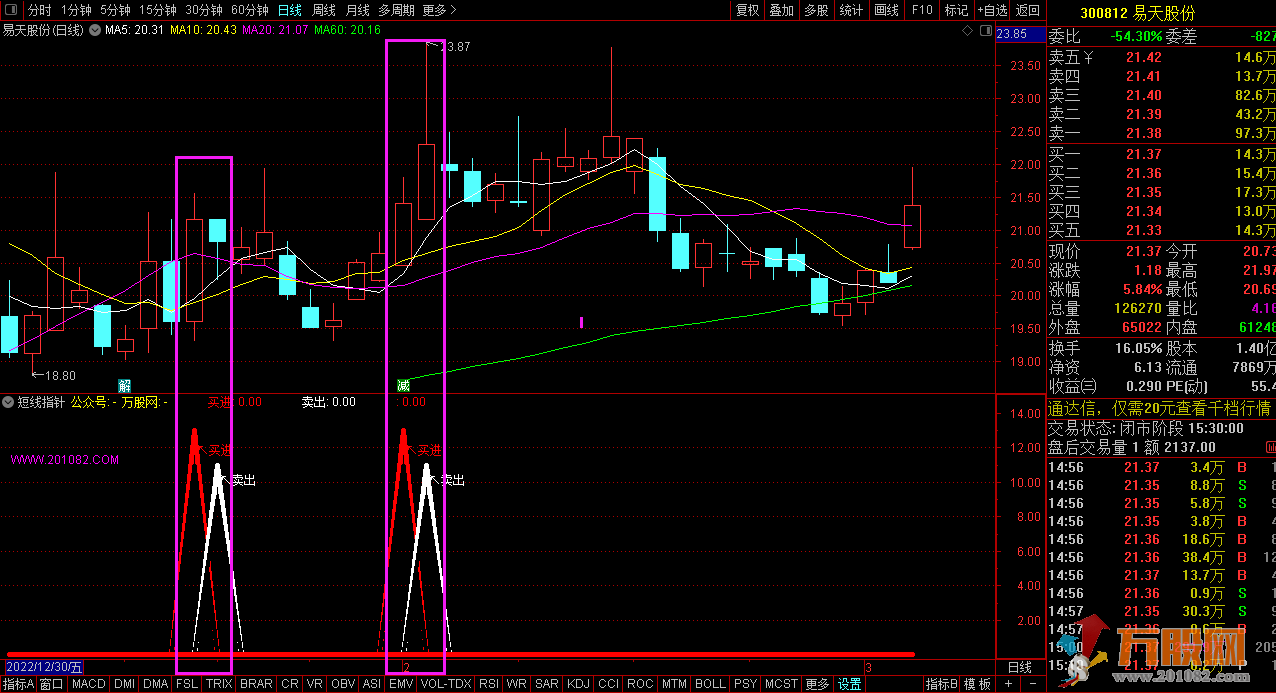 【短线指针】快进快出超短买卖通达信副图指标