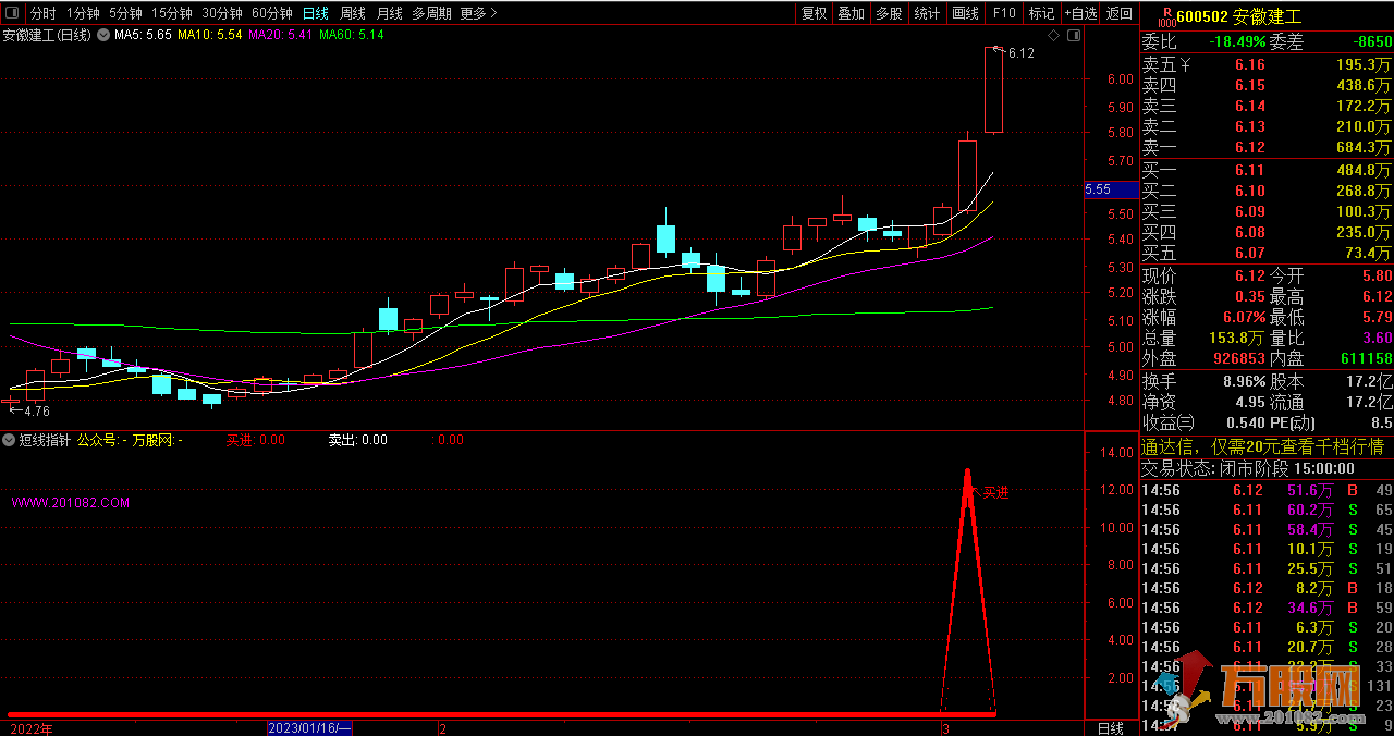 【短线指针】快进快出超短买卖通达信副图指标