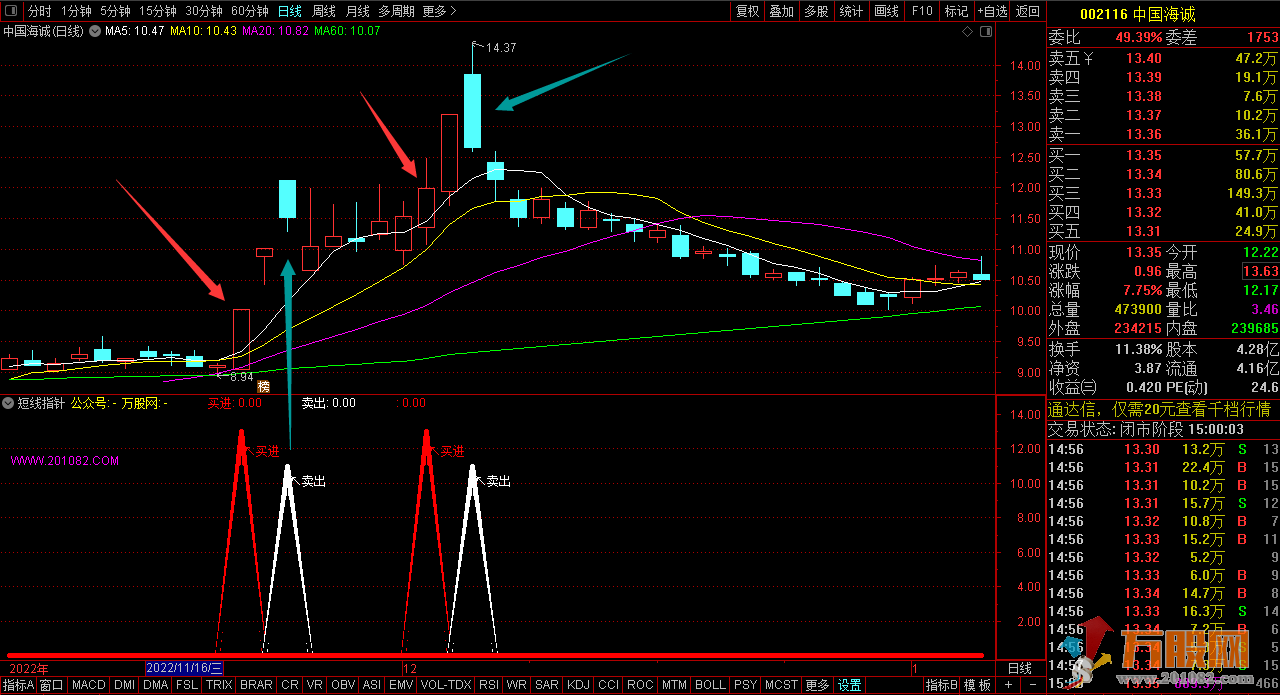 【短线指针】快进快出超短买卖通达信副图指标